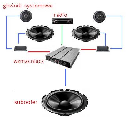 zasady i pojęcia dotyczące randek względnych